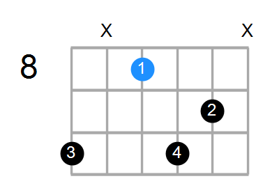 A#7 Chord